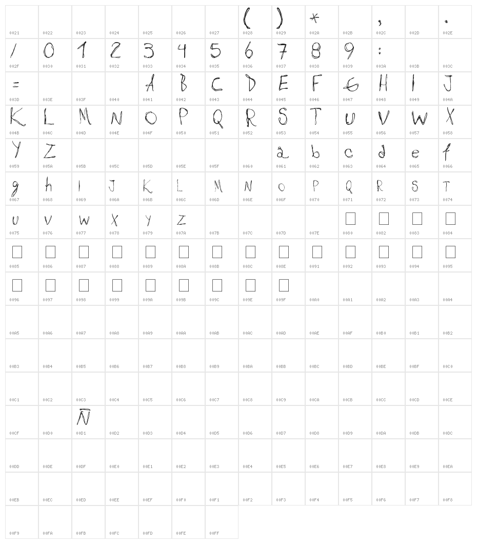 maribel Character Map