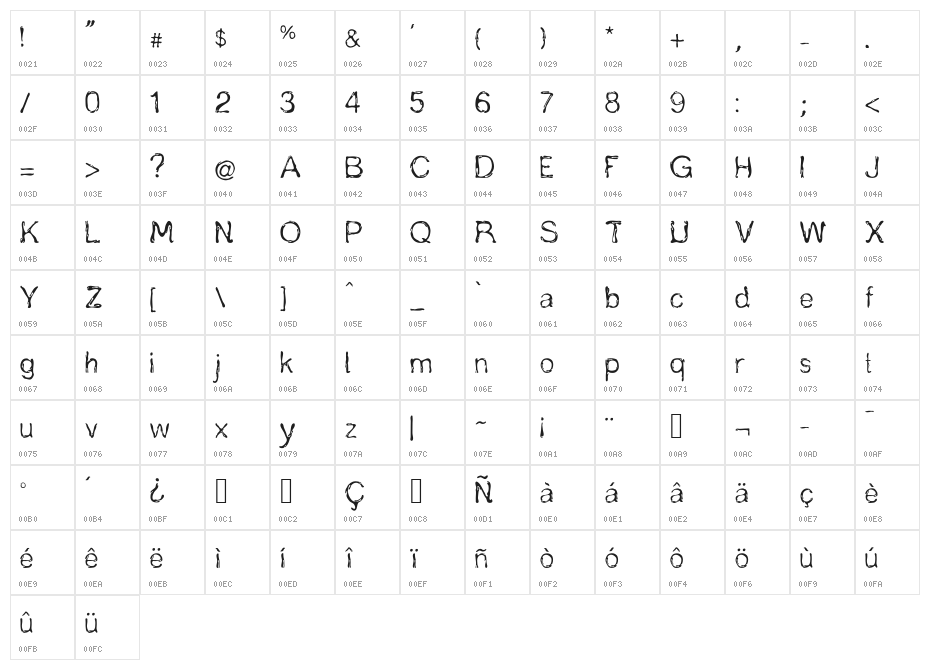 marina Character Map