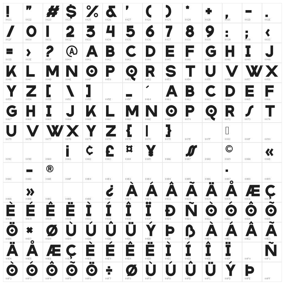 marinford Character Map
