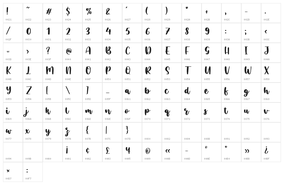 mariogalo Character Map