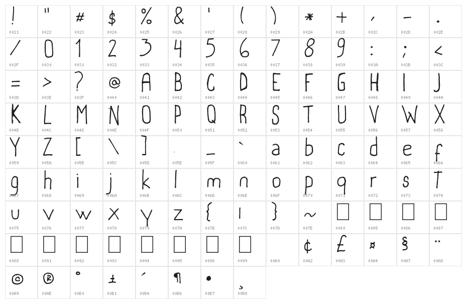 marivi handwriting Character Map