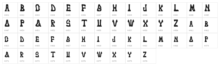 marked fool Character Map