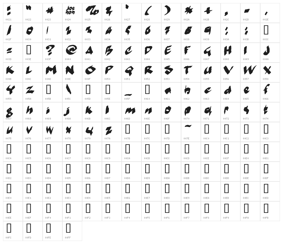 markerMoe II Character Map