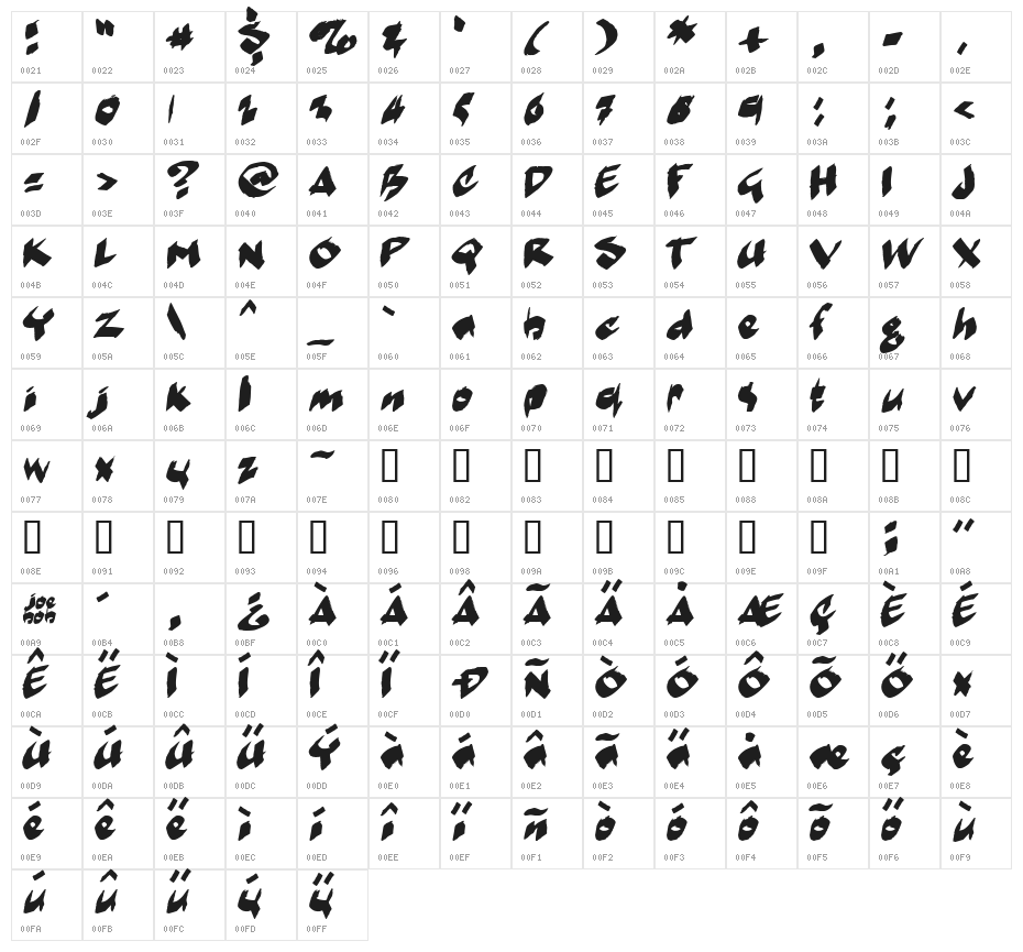 markerMoe II Character Map