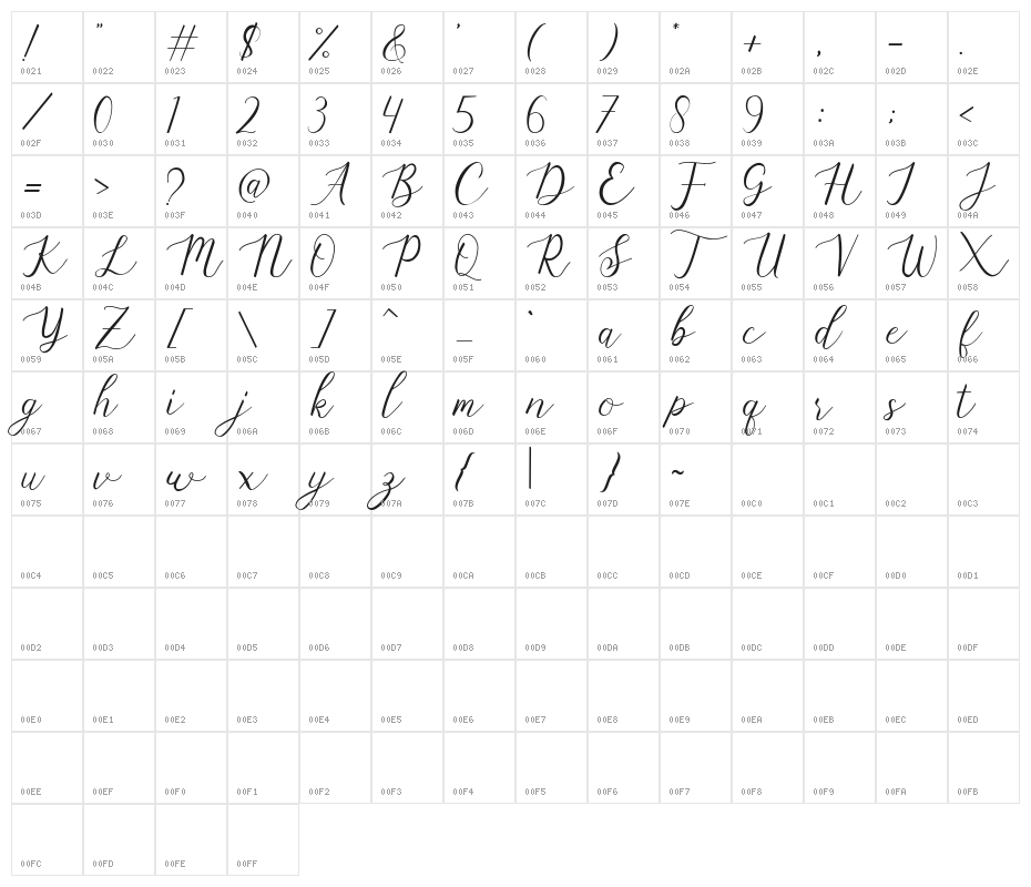 marlina Character Map