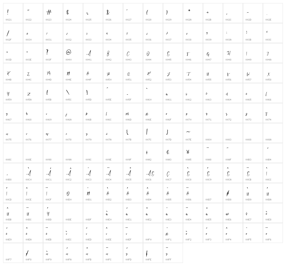 maroko Character Map