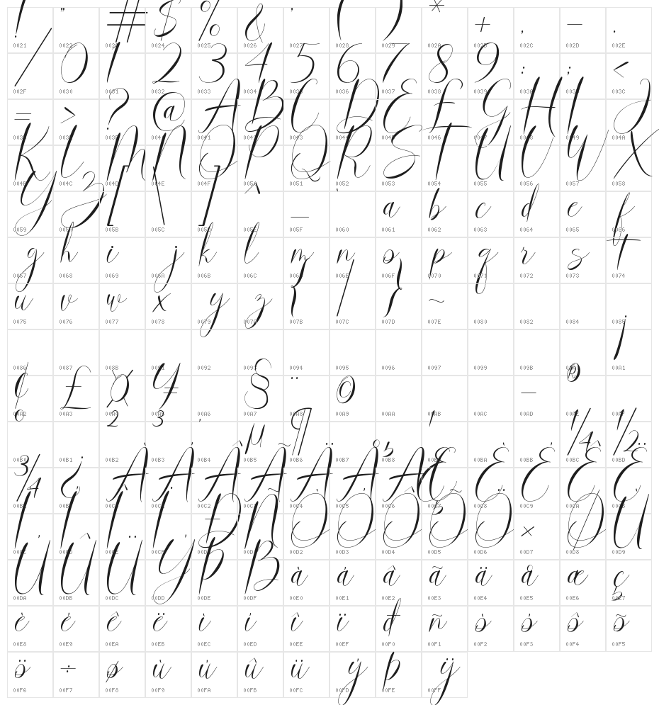 marry merry Character Map