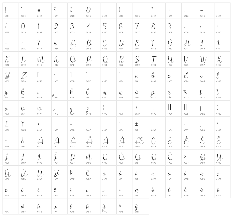 marshela Character Map