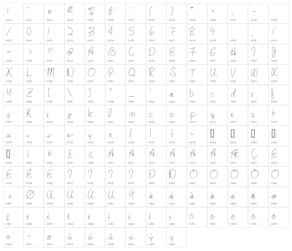 maryshandwriting Character Map