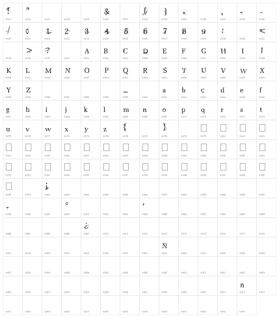 matapunkis Character Map