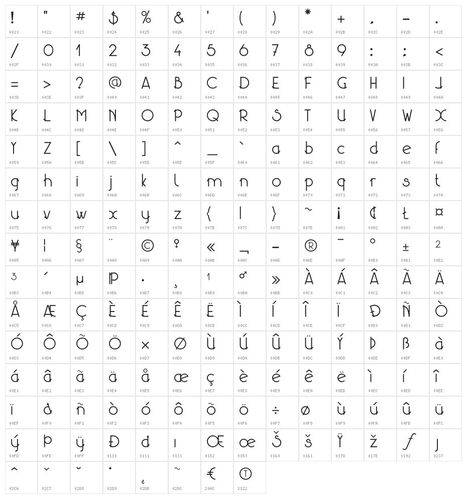 matheva Regular Character Map