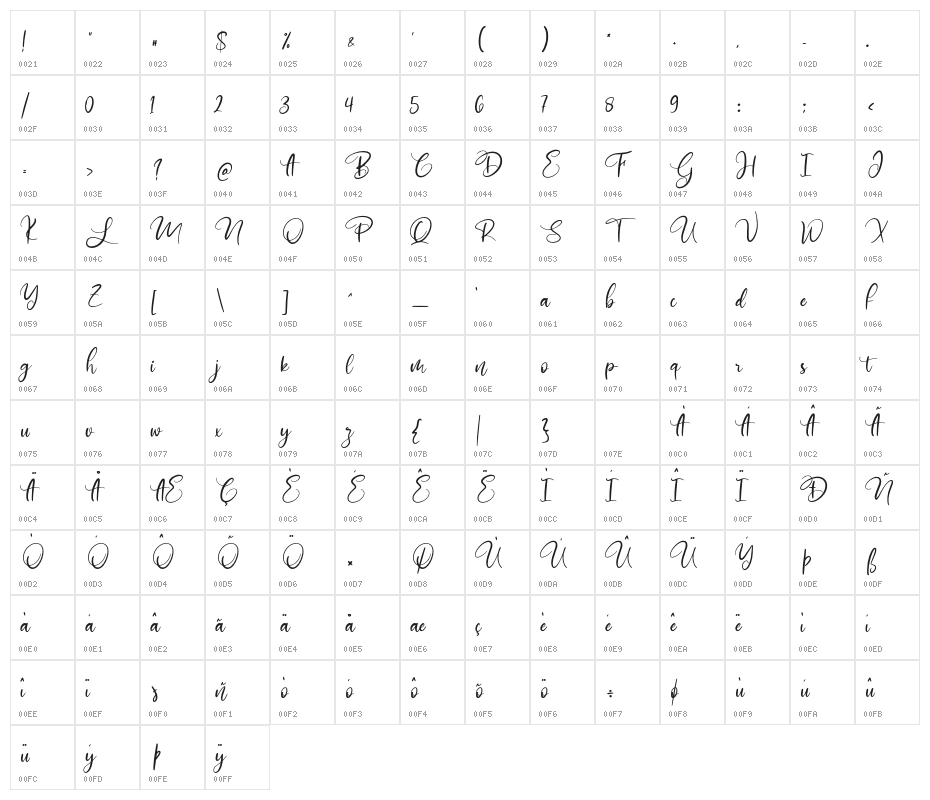 mathulesy  Character Map