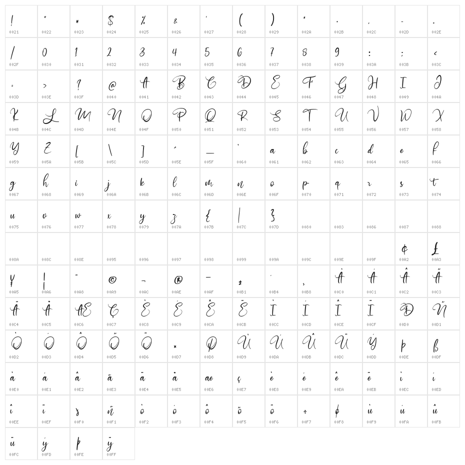 mathulesy Character Map