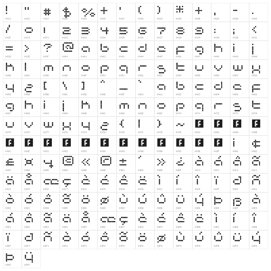 matrixtron Regular Character Map