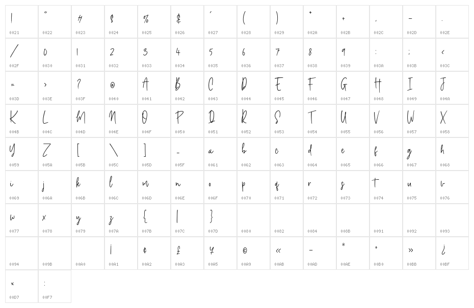 mattiface Character Map