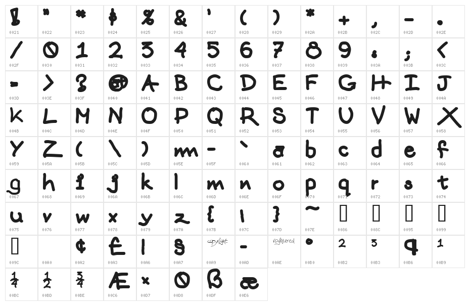 mattts    chain Character Map