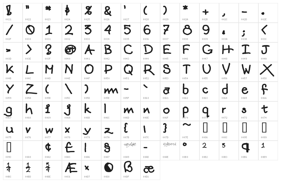 mattts    rope Character Map