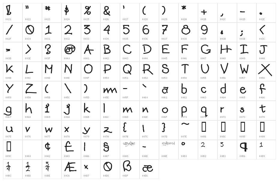 mattts    string Character Map