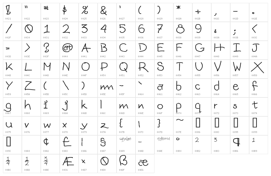 mattts    thread Character Map