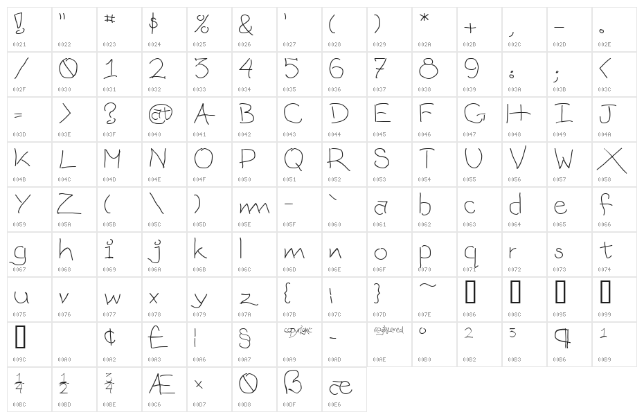 mattts    wire Character Map
