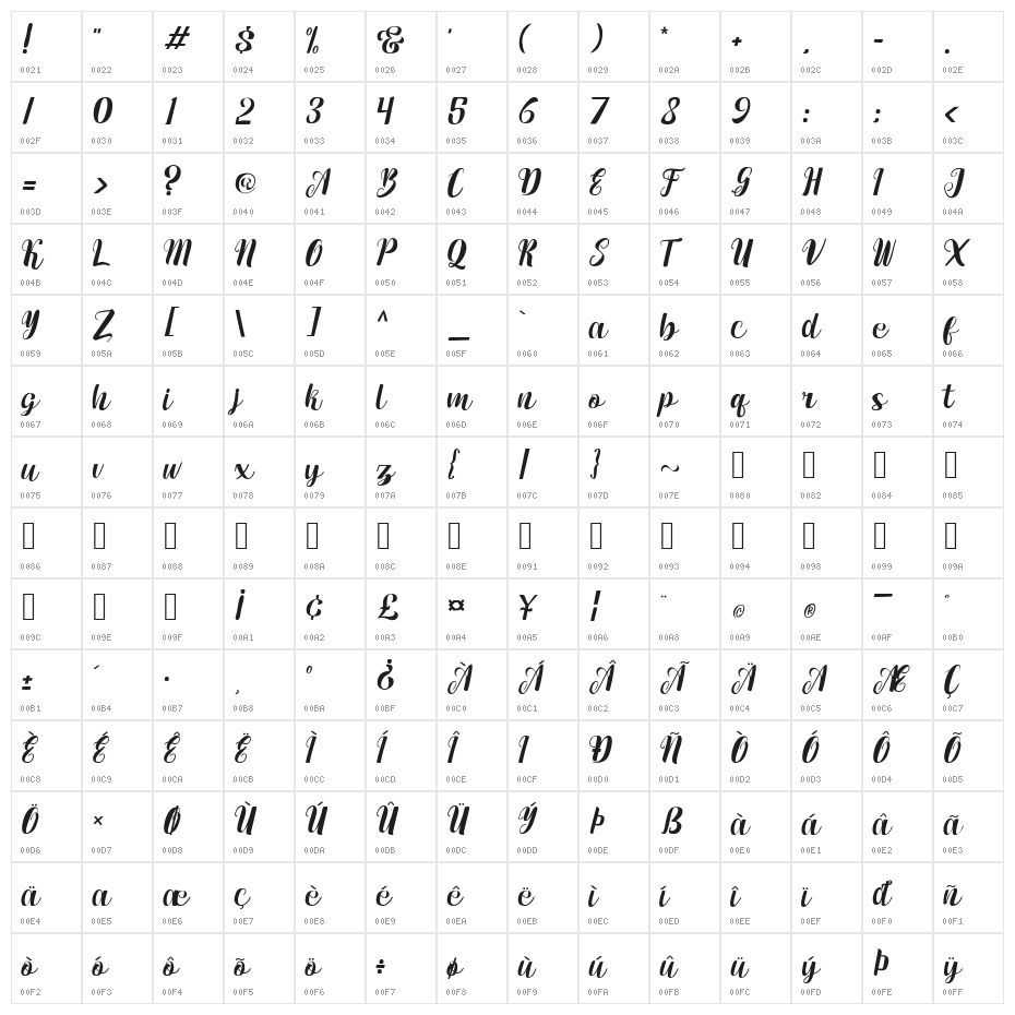 maumere Script Character Map