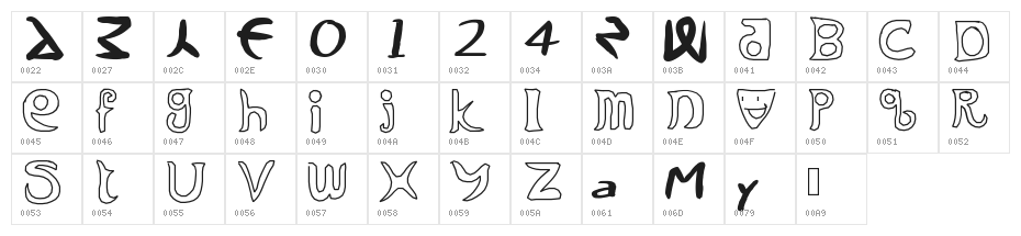 may112004 Character Map