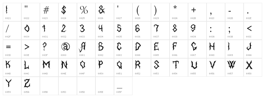 MB-BlackBook Type Character Map