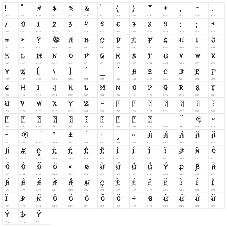 MB-HorrorHouse Character Map