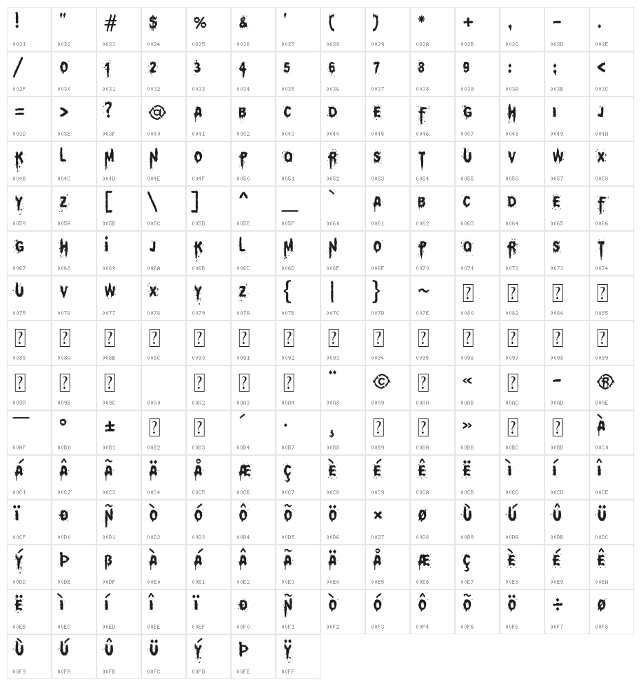 MB Think Twice Character Map