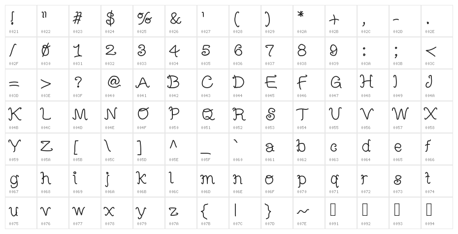 MBFunScript Character Map