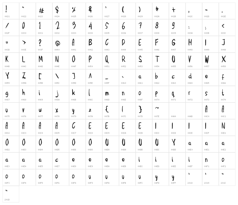 Mbak-Mbik 1 Character Map