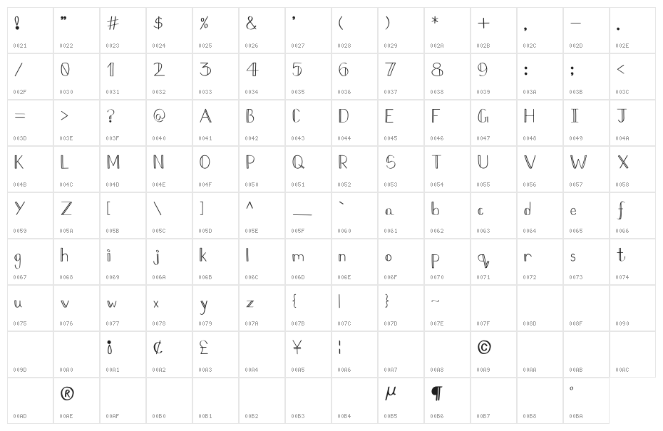 Mbb_Doubleline Character Map