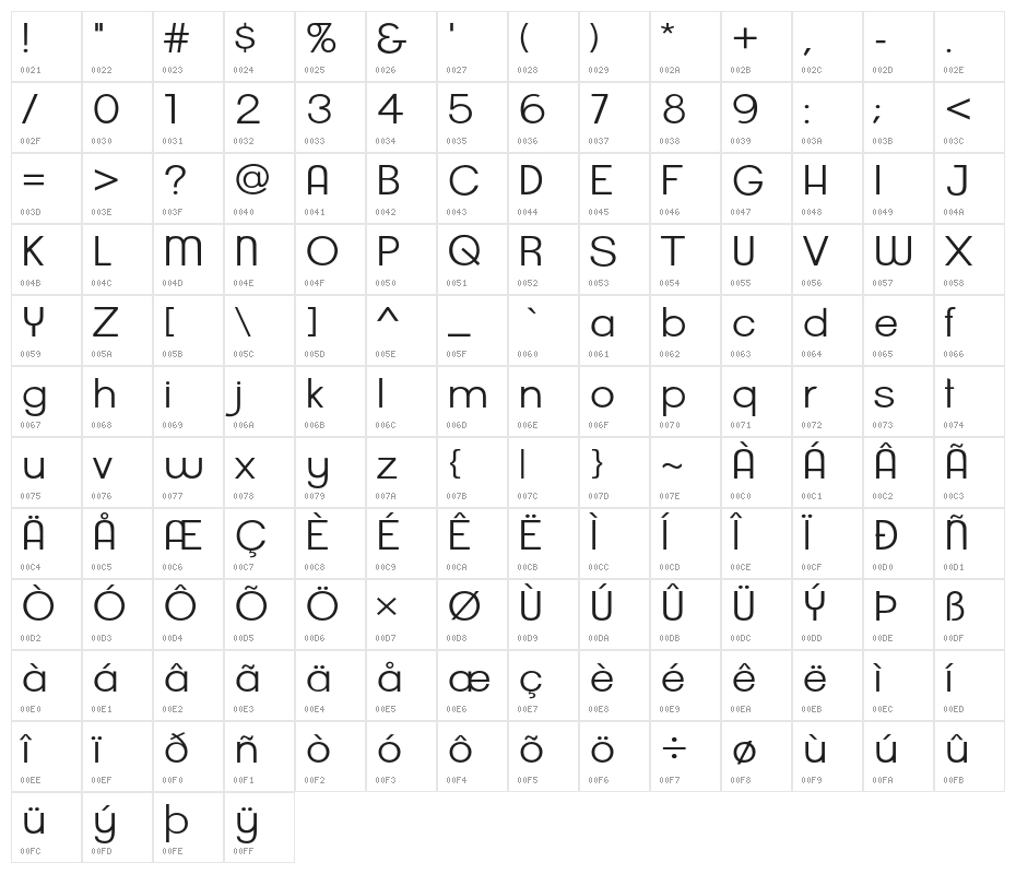 Mbkaos Character Map
