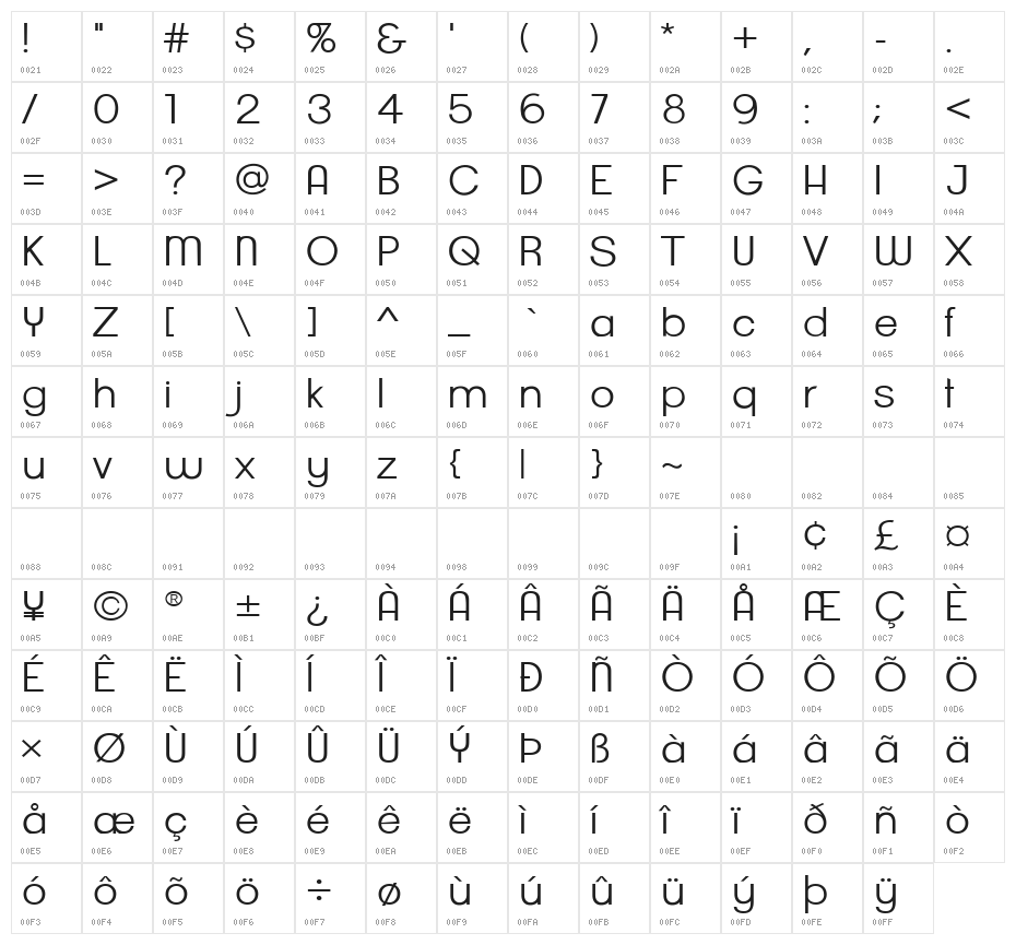 Mbkaos Character Map