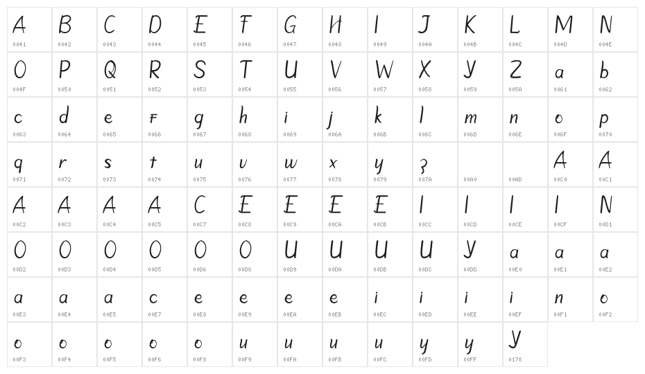 Mbok Guang 2 Character Map