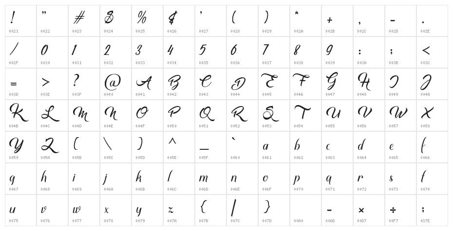Mbuhya Character Map