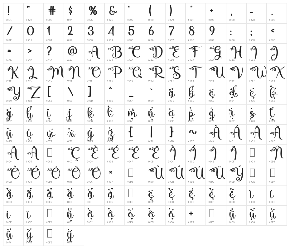 mbak Endang Love Character Map