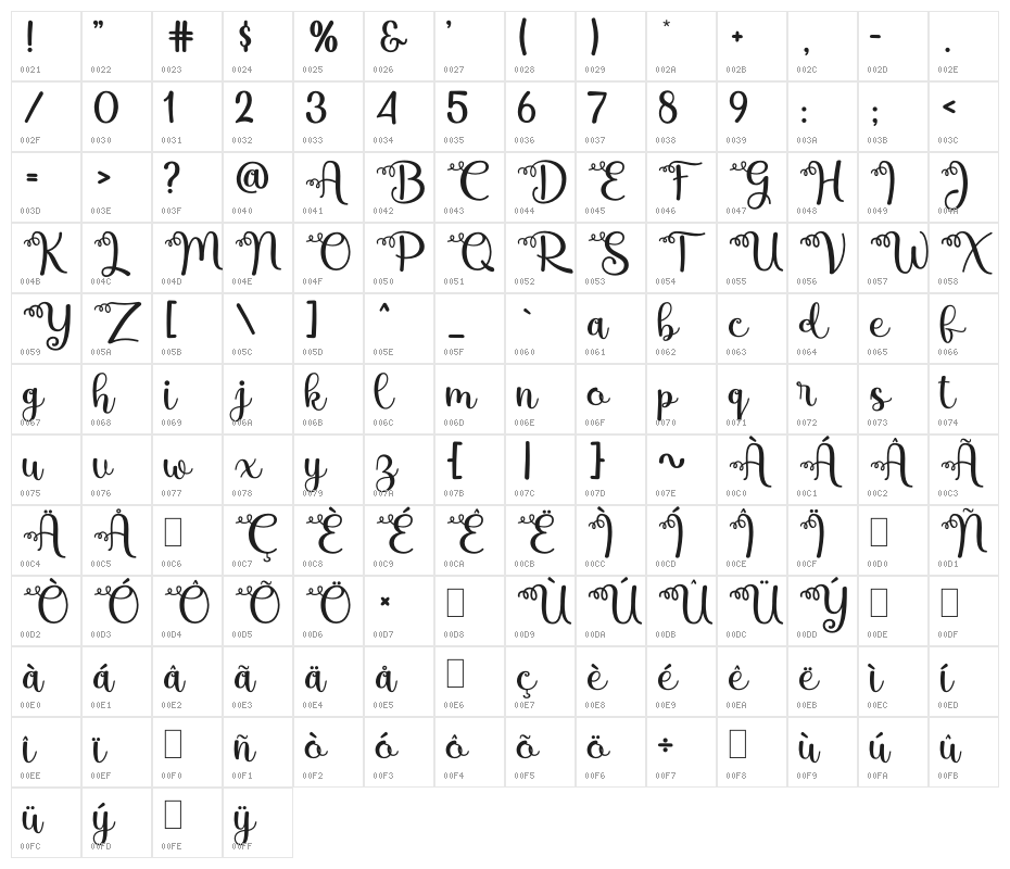 mbak Endang Character Map