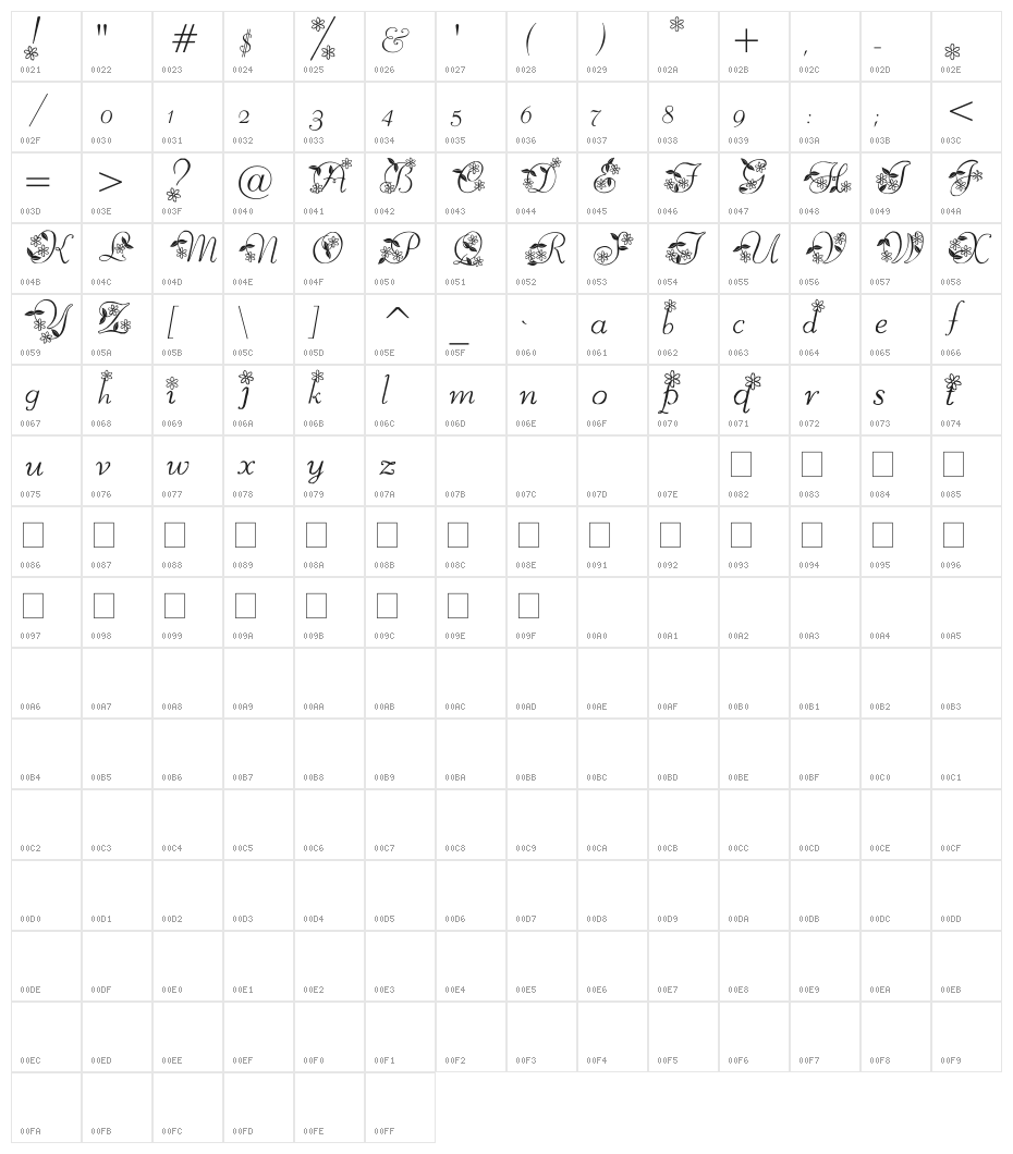 MC Blossoms Character Map