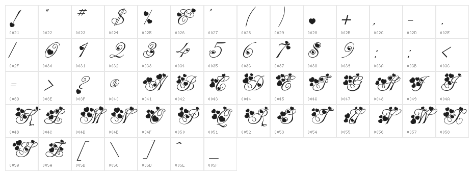 MC Sweetie Hearts Character Map
