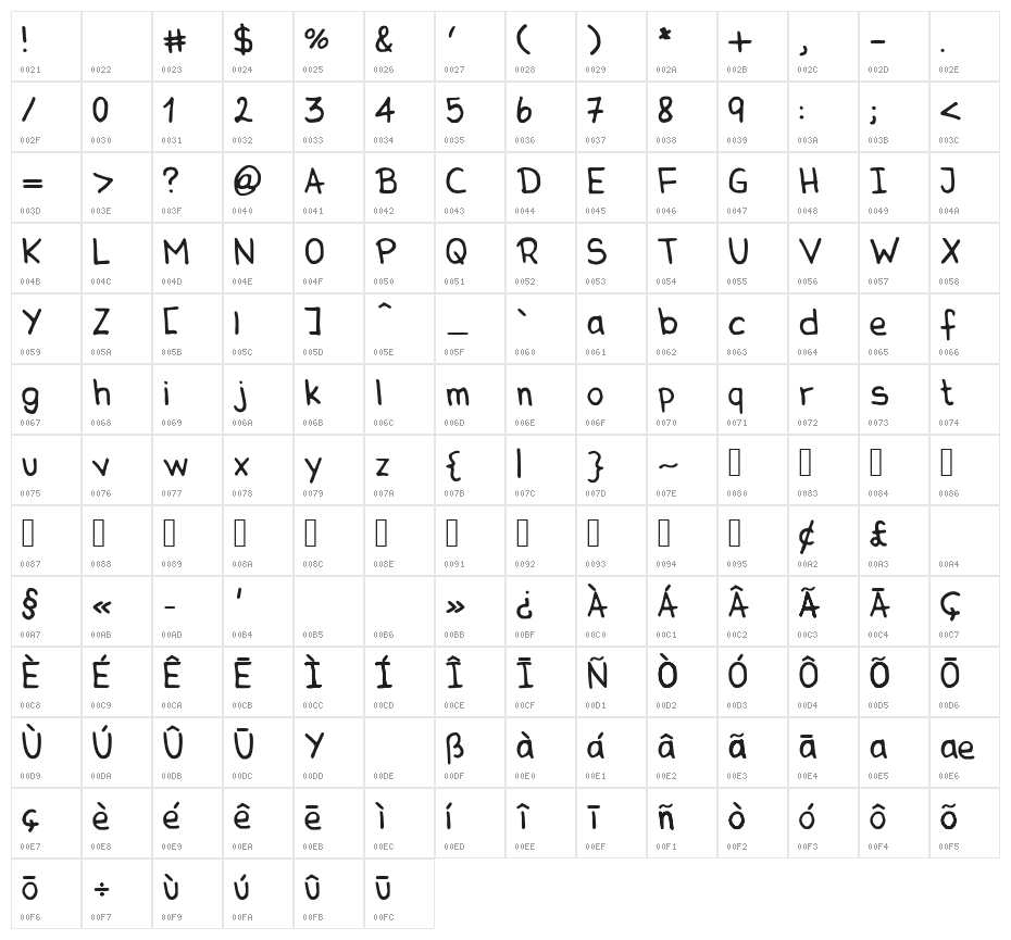 MCG Medium Character Map