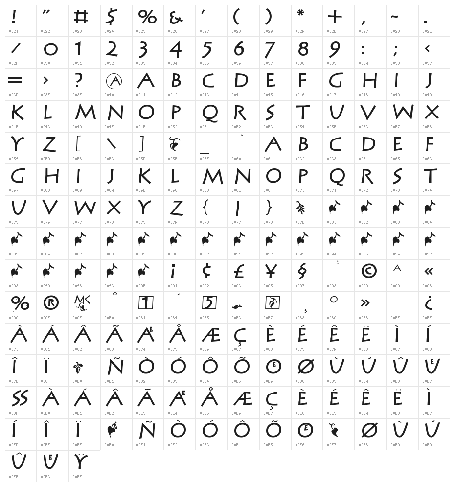 MCapitals Character Map