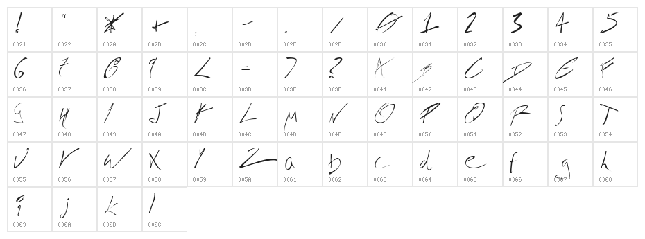 McCoy Dyslexia Character Map