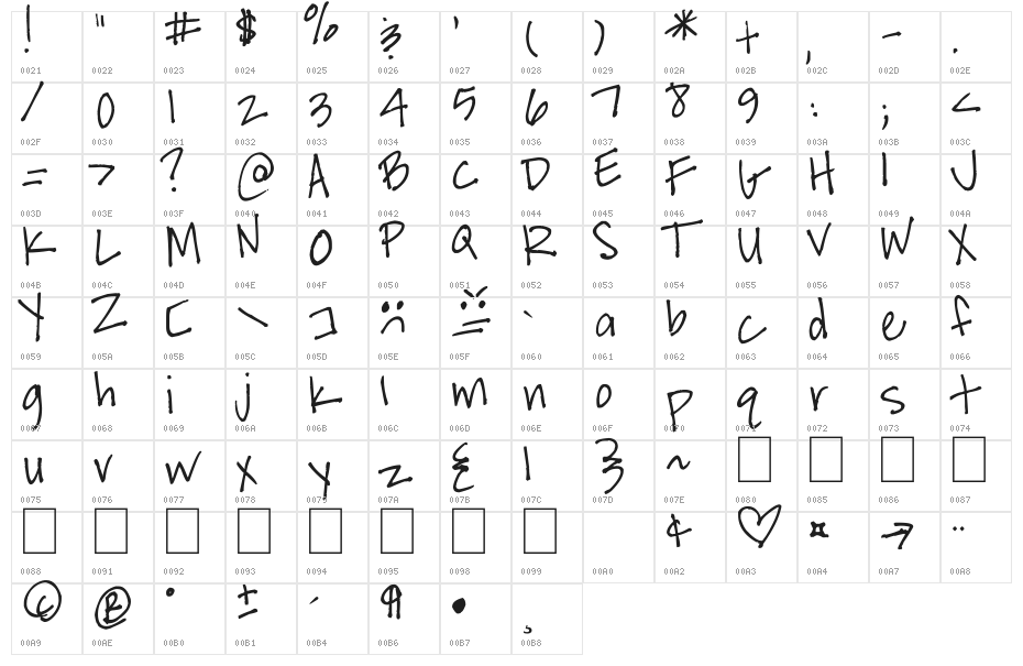 McEnneking Character Map