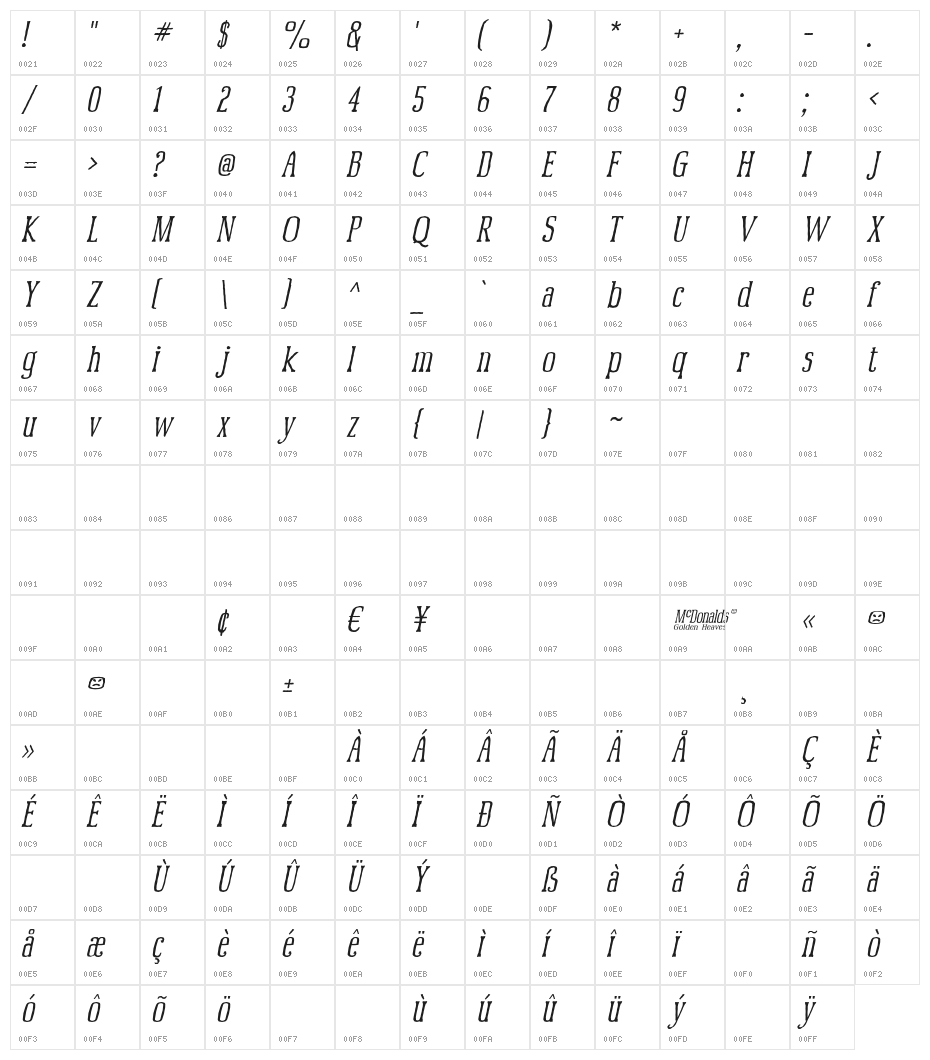 McFoodPoisoning2 Character Map