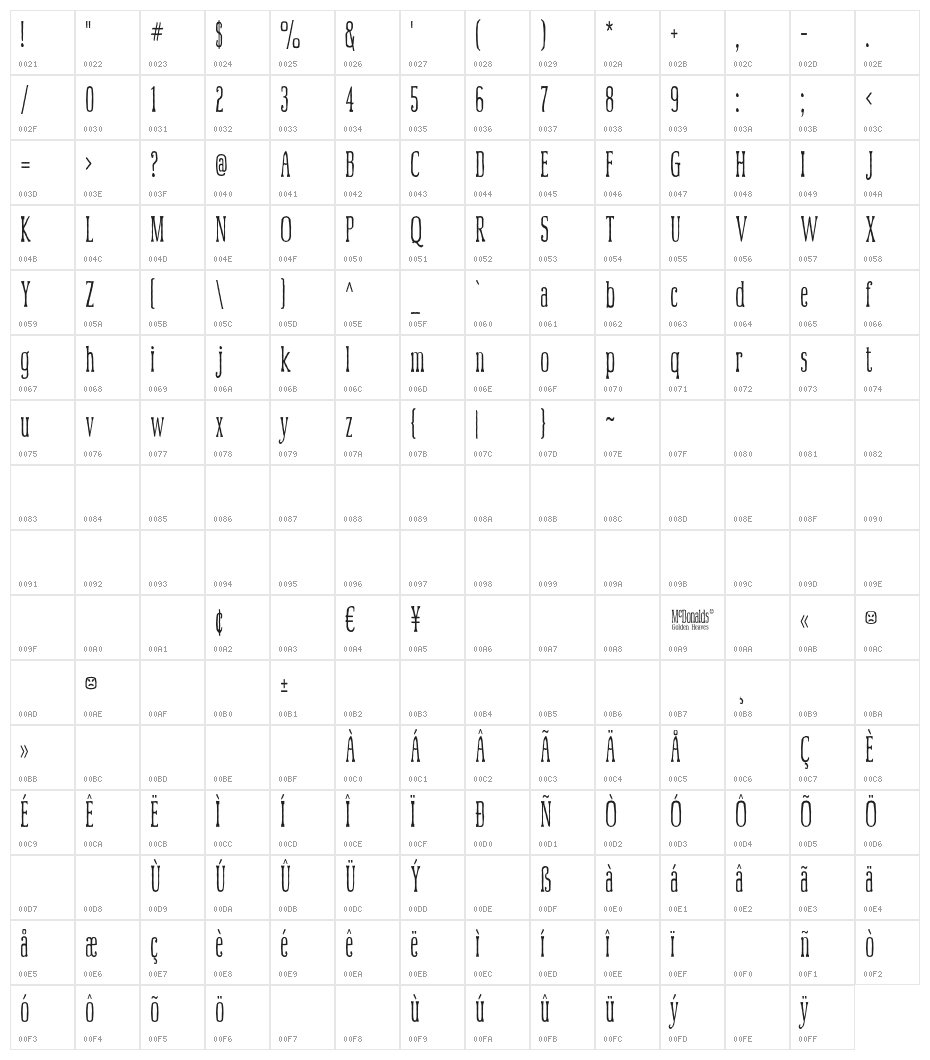 McFoodPoisoning3 Character Map
