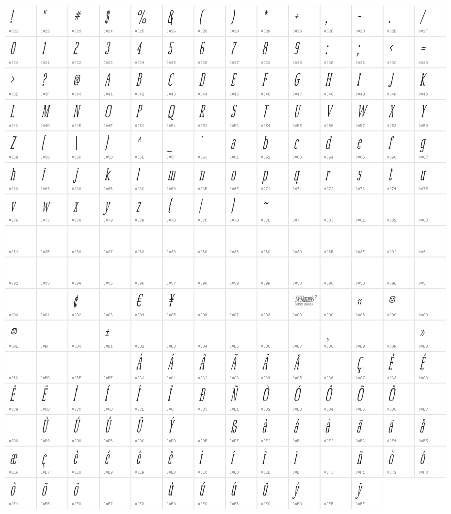 McFoodPoisoning4 Character Map