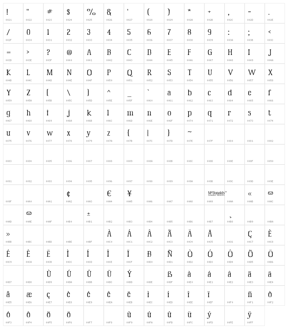 McFoodPoisoning5 Character Map