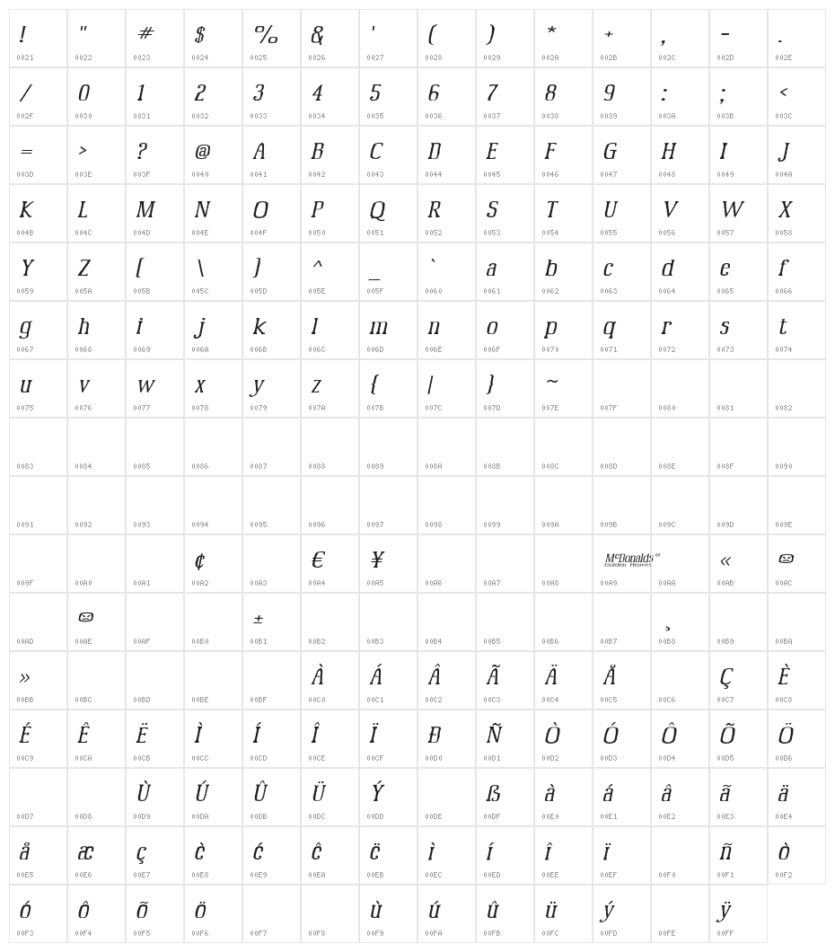 McFoodPoisoning6 Character Map