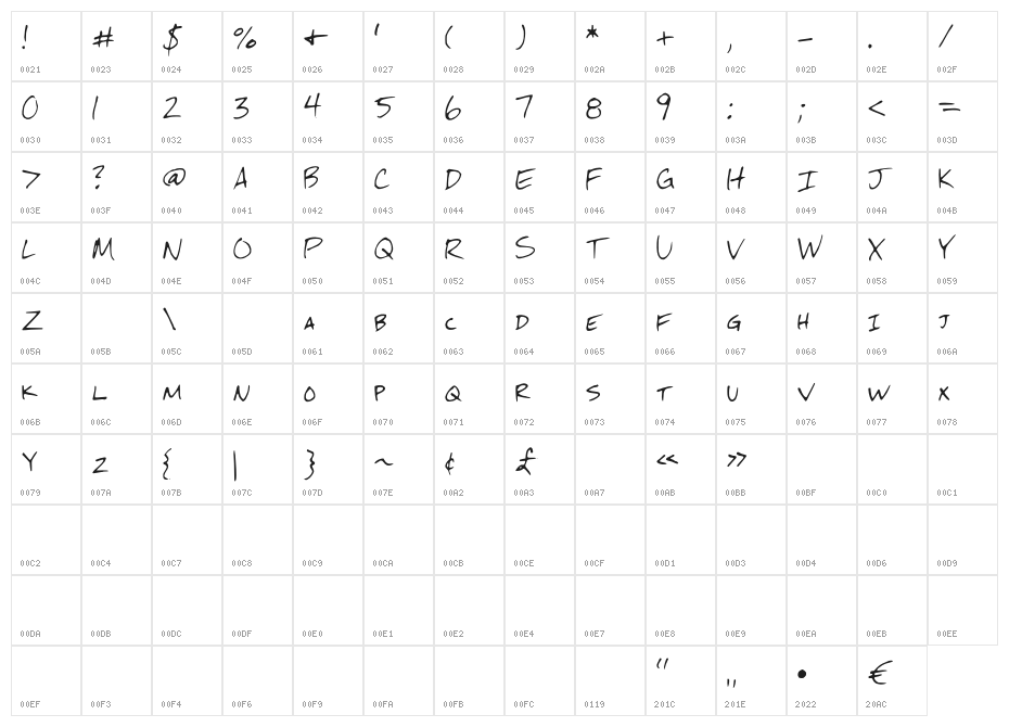 McHandwriting Character Map